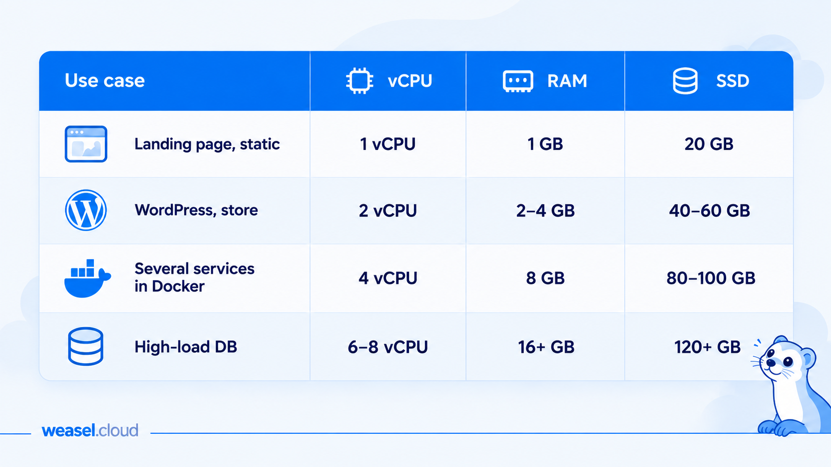 vps for business