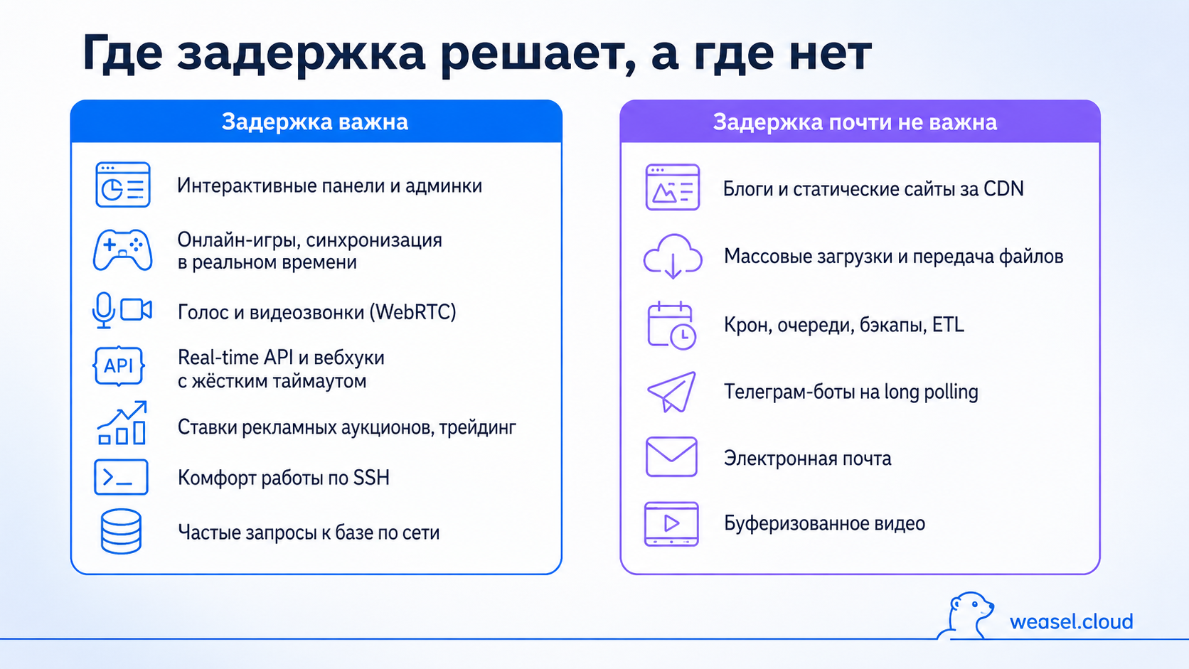 где важна задержка