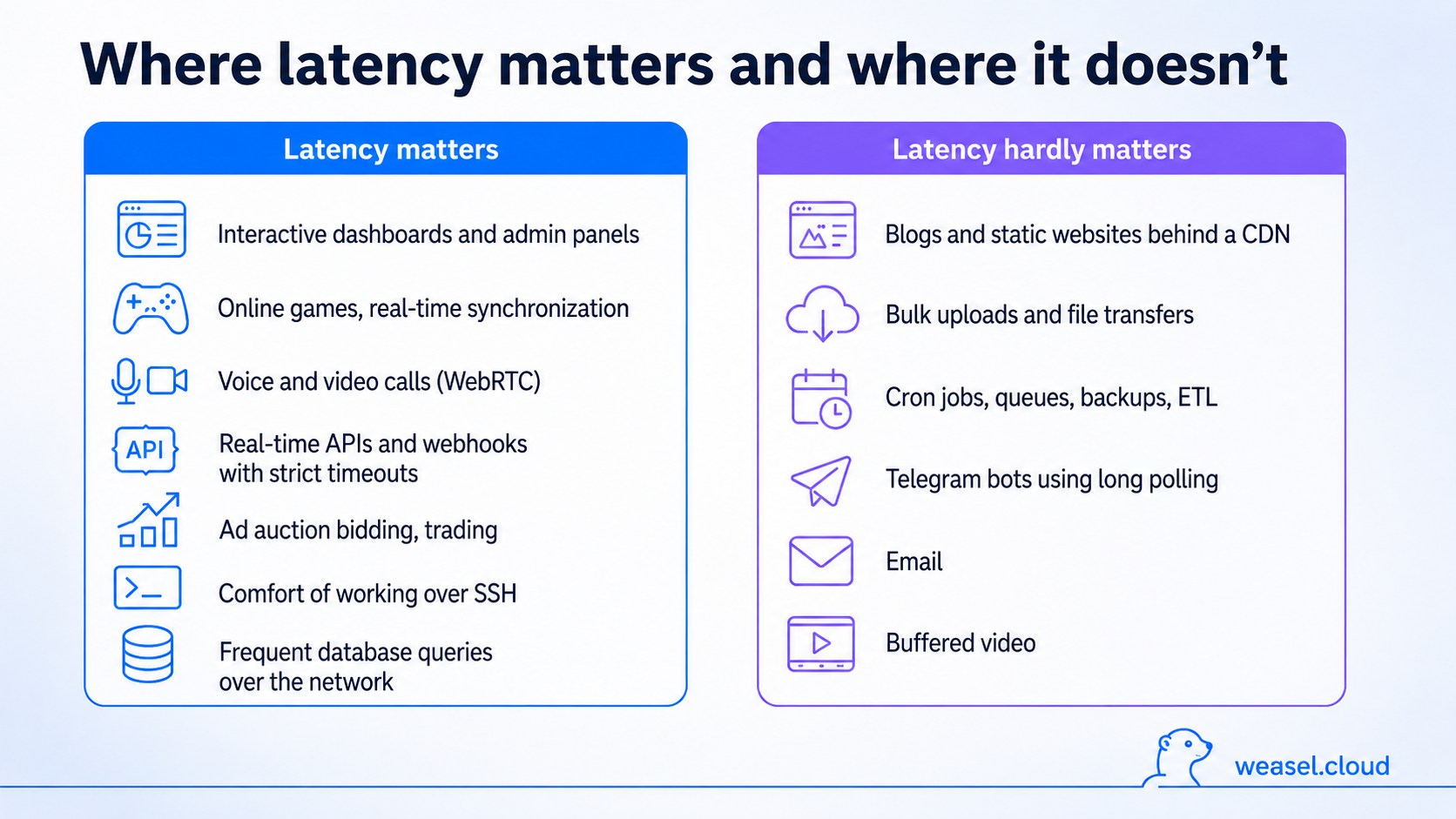 When Latency matters