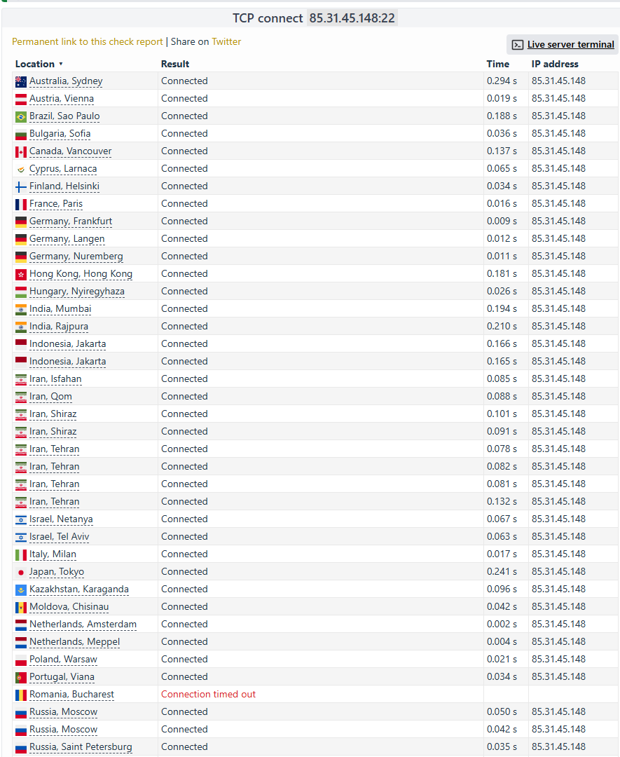 Результат Check-Host по порту 22: колонки Location, Result, Time, почти везде Connected, один узел с Connection timed out