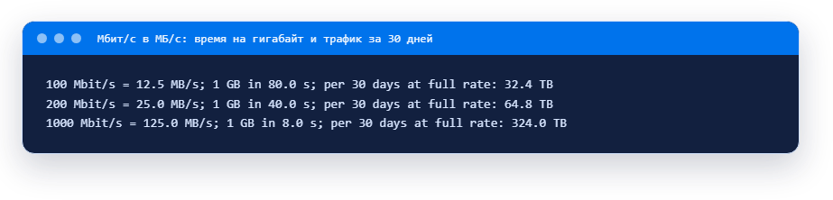 Mbps to MB/s: time per gigabyte and traffic over 30 days