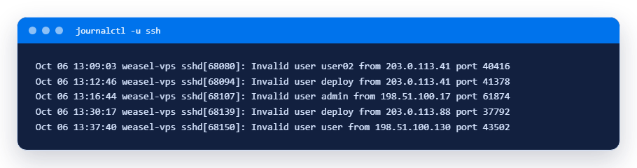 Журнал SSH: записи Invalid user с разных адресов