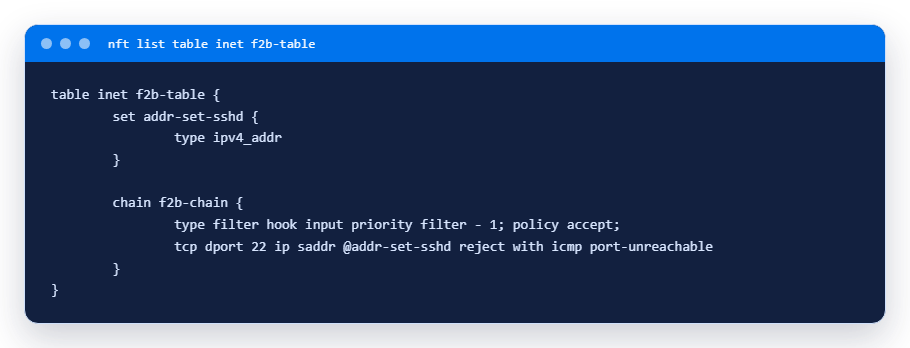 The nftables f2b-table with the rule that blocks port 22