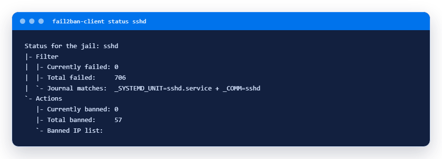 Вывод fail2ban-client status sshd: число неудачных попыток и банов