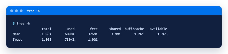 Output of free -h: total, used, free, cache and available